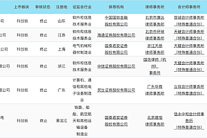 回复问询17天后,这家估值近百亿AI企业主动“撤单”科创板IPO
