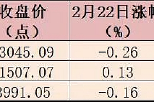 美联储会议纪要释放加息信号,未来美股走势如何?