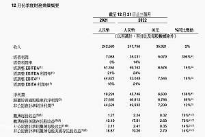 出海业务“狂飙”,阿里要回暖了?