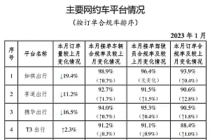 滴滴回归满月,补贴战火重燃?
