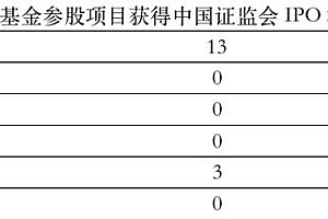 千亿九鼎投资帝国崩塌