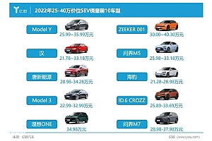 车市狂飙,最大赢家竟是它?