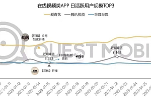 爱奇艺让步,腾讯也很愁