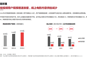 2023开春,网络电影新力量持续“破土萌芽”