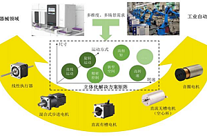 “小巨人”鼎智科技更新招股书注册稿,拟募资4.49亿元