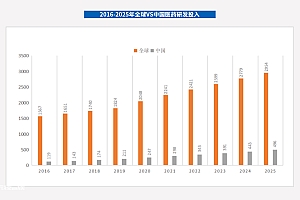 CXO:医药领域的“卖铲人”,能缔造世界级大公司吗?