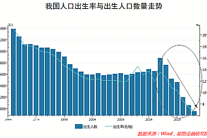 幼儿园已经扛不住了,下一个会是谁?
