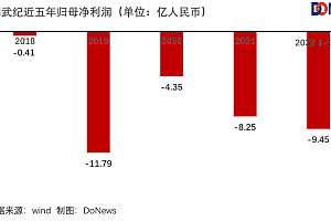 留给寒武纪的时间还有多久?