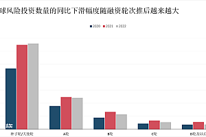 估值泡沫破裂之后,风光不再的独角兽企业如何上岸?