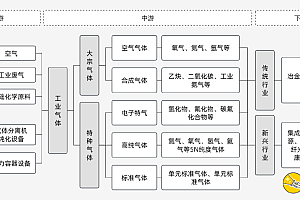 国产半导体,争一口“气”