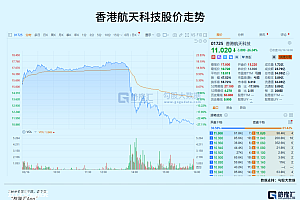 又一个超级杀猪盘崩了