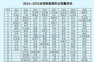 失去三十年后,日本还将失去新能车?
