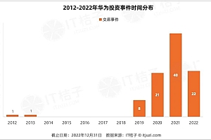 华为最新投资版图:不仅做 VC,还做起了 LP,我们都小瞧了