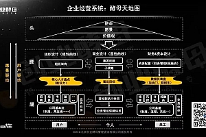 一家公司最大的灾难,是组织和业务的错位