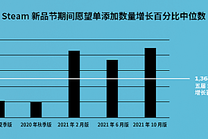 看了这么多新品,我觉得2023可能是国产独游的大年