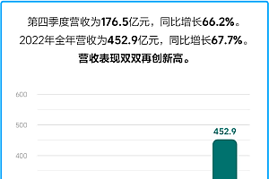 理想“赌”赢了?