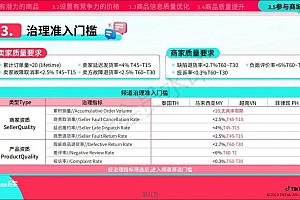 摸着抖音过河,TikTok搭商城、大搞货架电商