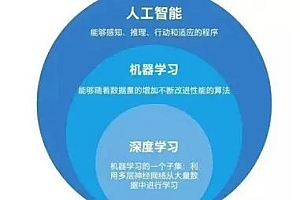 人的智能VS人工智能,ChatGPT生成作品的著作权如何归属