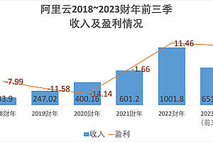 阿里张勇定调云计算战略,全力投入生成式AI