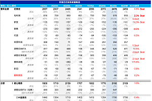 阿里“深蹲”已来,“起跳”还远吗?
