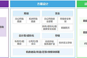 不要追求大而全,中小企业需要敏捷式伙伴型IT规划