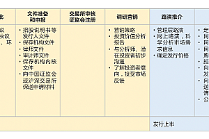 创业者的法律必修课⑧:企业并购与上市