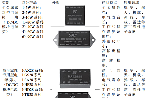 陕西专精特新中小企业泽瑞股份挂牌新三板,主营军用元器件产品