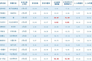 北交新股让利明显见效!后续行情看市场还是重政策?