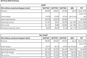 英伟达“大难不死”,中国GPU企业“必有后福”