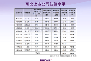 2022年利润暴增,安徽最大连锁药店携百倍市盈率,要上市了
