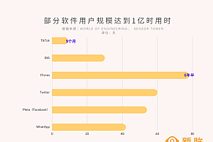 王慧文无心与李彦宏「斗法」