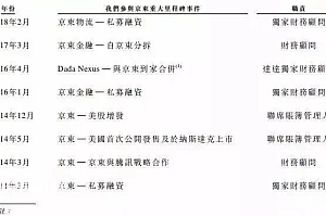 包凡想留在2016年吗?