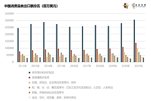2023年的出海机遇在哪里?