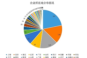 千家中小微企业参与调研,2023年信心何在