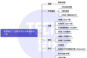 美团、字节、百度跑步入局,AI产品有多香?