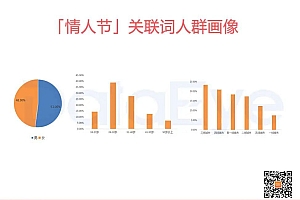 这三类商品畅销?揭秘情人节爆单素材,2023年第一桶金