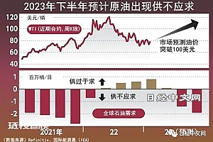 中国能源消费重启,左右全球通胀