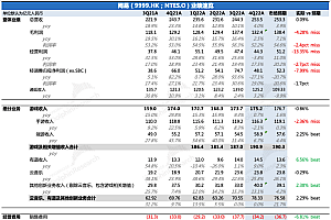 网易:版号甘霖不断,《蛋仔派对》能提速新周期吗?