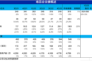 “咸鱼翻身”?唯品会的春天会来吗