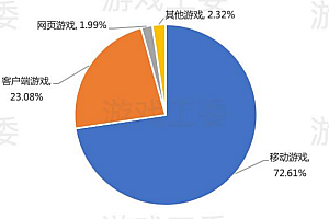 收入占比不到1%,不配拥有姓名的国行主机都在干什么?