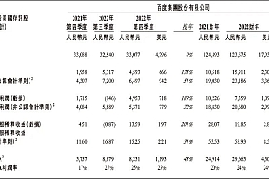 文心一言:李彦宏不能输的关键一战