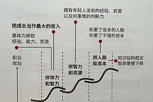差点被裁,错了就要挨打