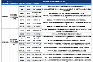 2023,“国产达芬奇”决战商业化