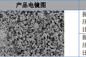 江西专精特新中小企业智锂科技挂牌新三板