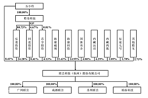 海康威视将收获一个科创板芯片IPO