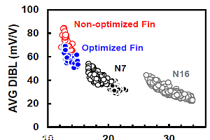 台积电3nm重磅论文,暗示SRAM微缩的终结?