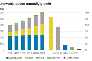 中东光伏,万亿市场的机遇与挑战