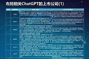 给数字人装上ChatGPT ?多家公司这样回应