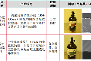 江苏省专精特新中小企业瑞红苏州挂牌新三板