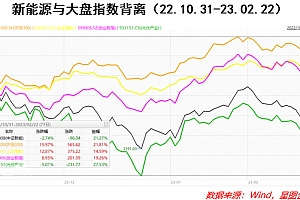 新能源的行情结束了吗?
